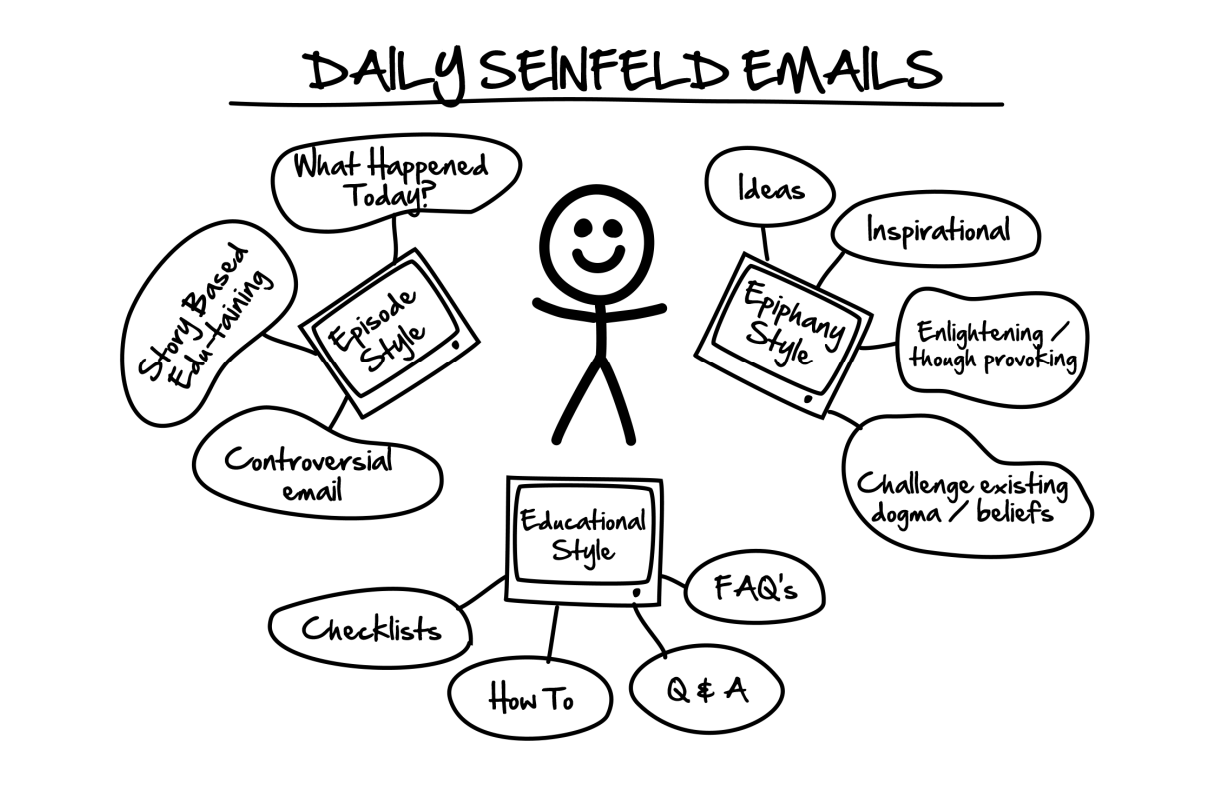 seinfed