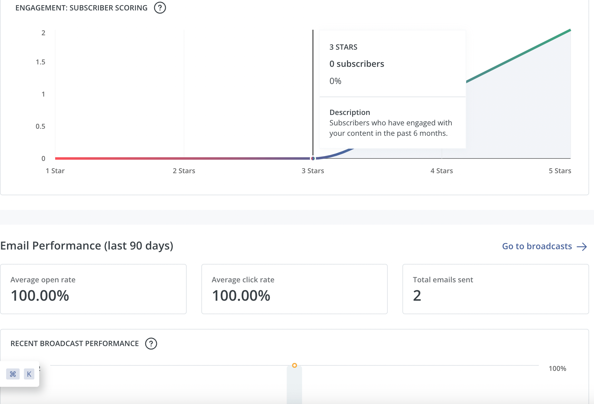 My ConvertKit Review