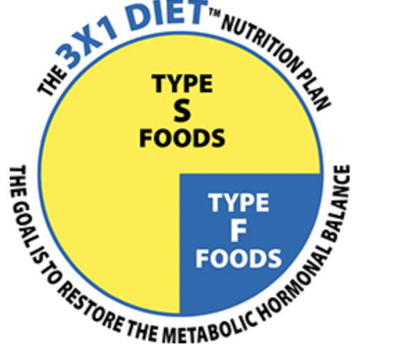 diet