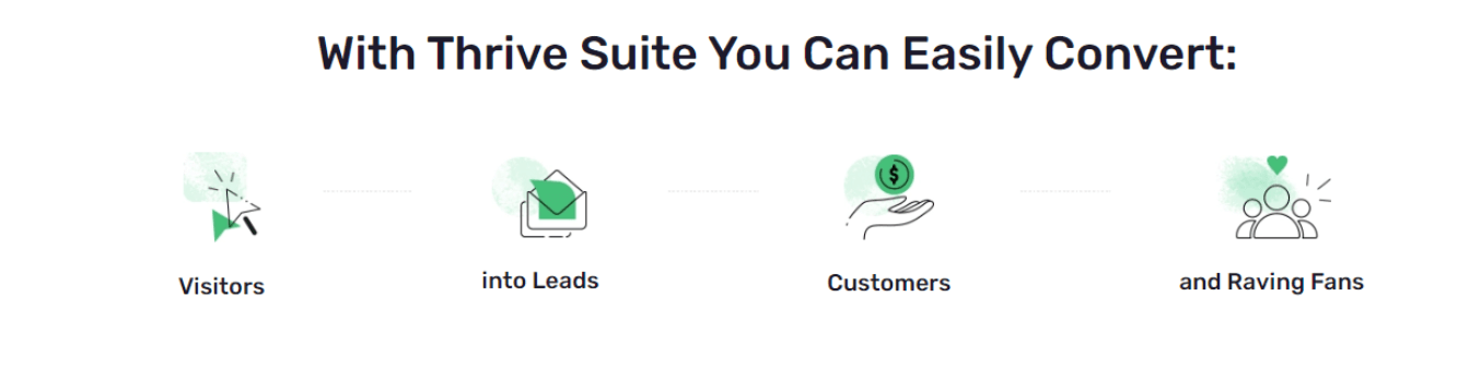 What is Thrive Suite?